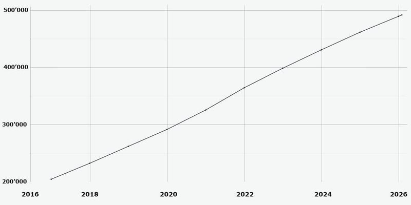 Statistik-Identitas-2